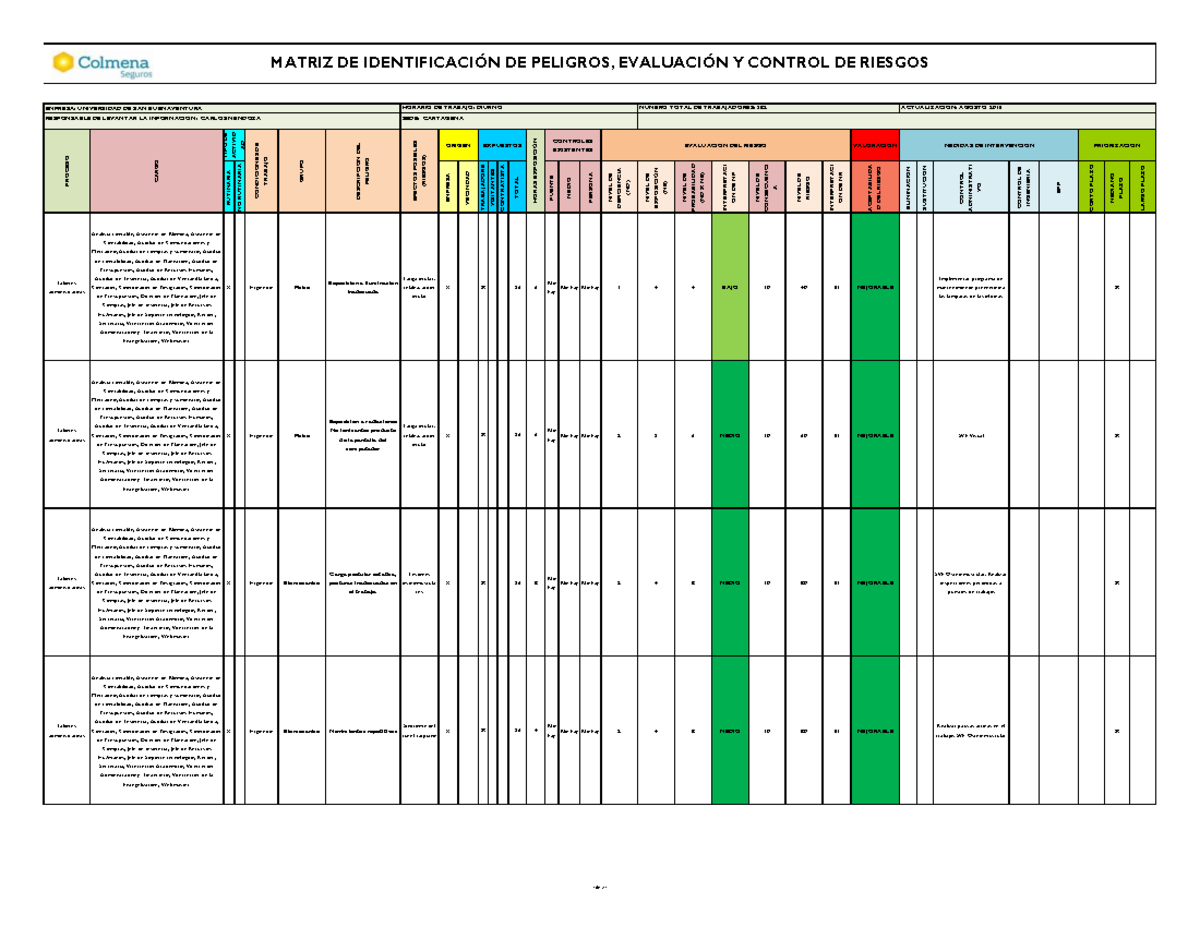 Matriz Identificacion Peligros Evaluacion Control DE Riesgos ...