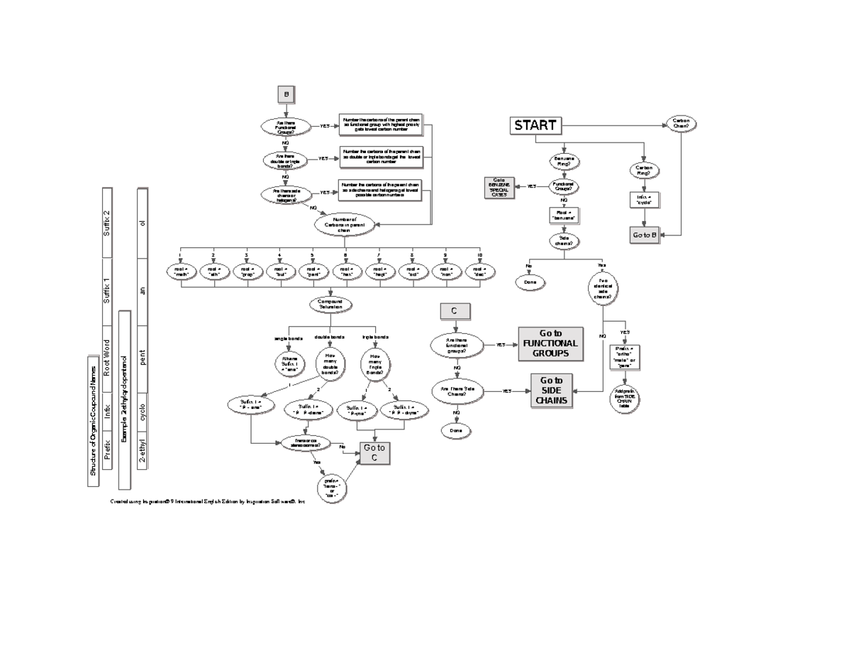 0-organic-chemistry-nomenclature-flowchart-no-yes-yes-1-2-3-4-5-6-7