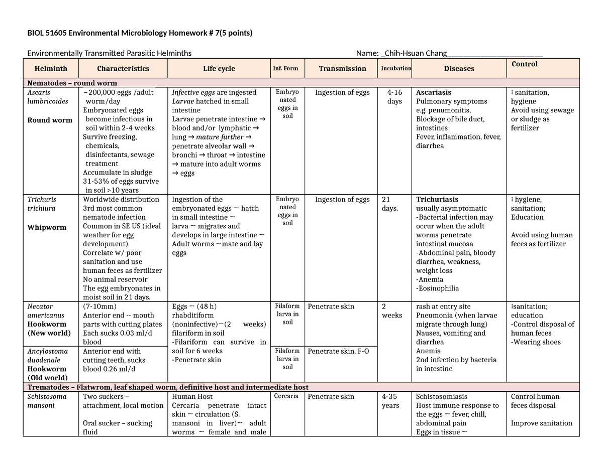 HW 7 Parasitic helminths - BIOL 51605 Environmental Microbiology ...