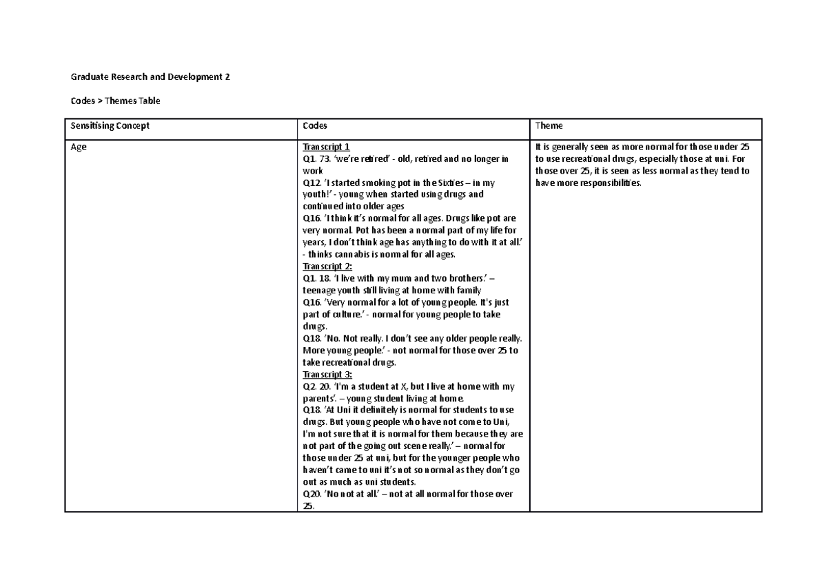 Codes to Themes Table - Graduate Research and Development 2 Codes ...