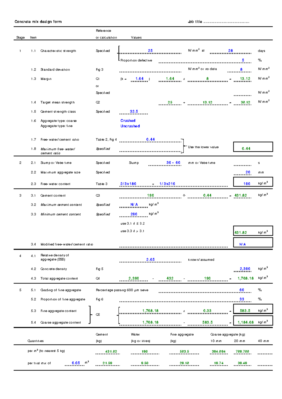 Concrete mix design form Malaba fot Trial Mix Concrete m ix design