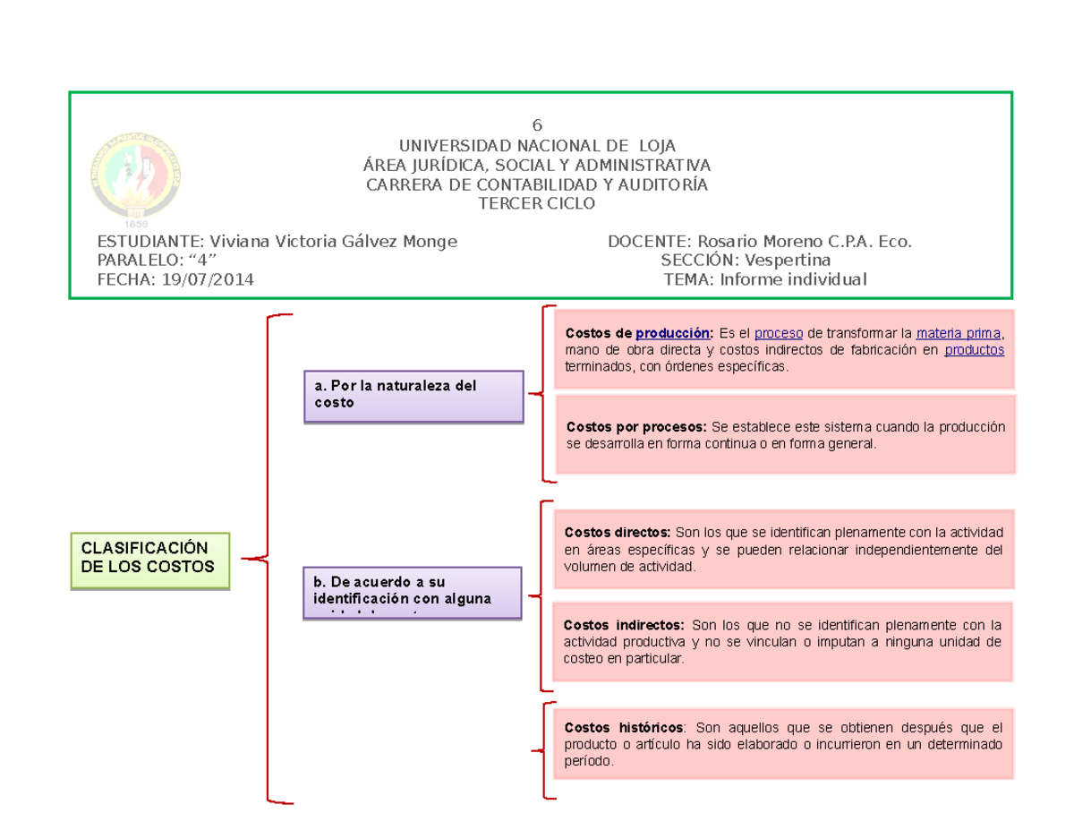Clasificación De Los Costos - 6 UNIVERSIDAD NACIONAL DE LOJA ÁREA ...