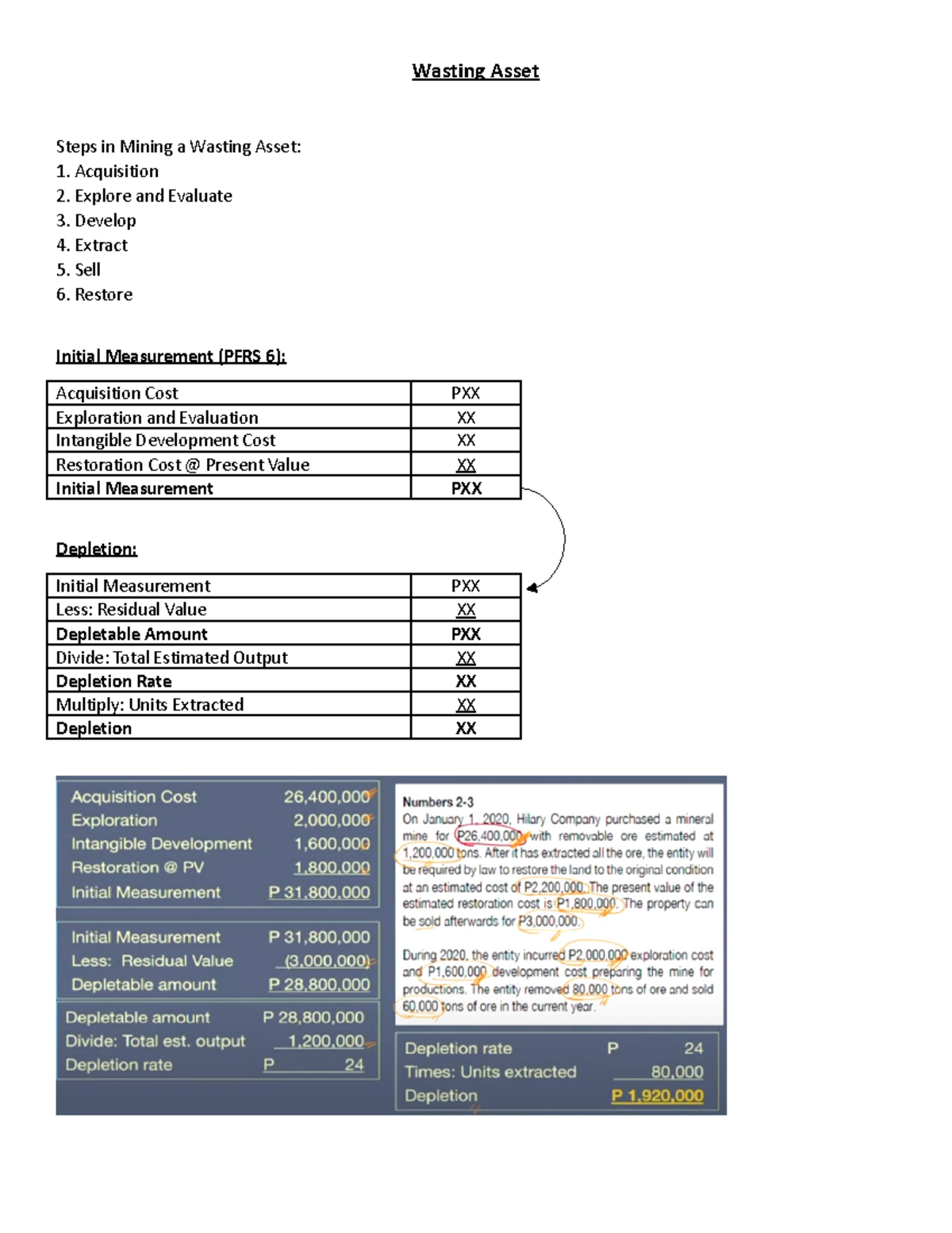 Wasting Assets FAR Wasting Asset Steps in Mining a Wasting Asset