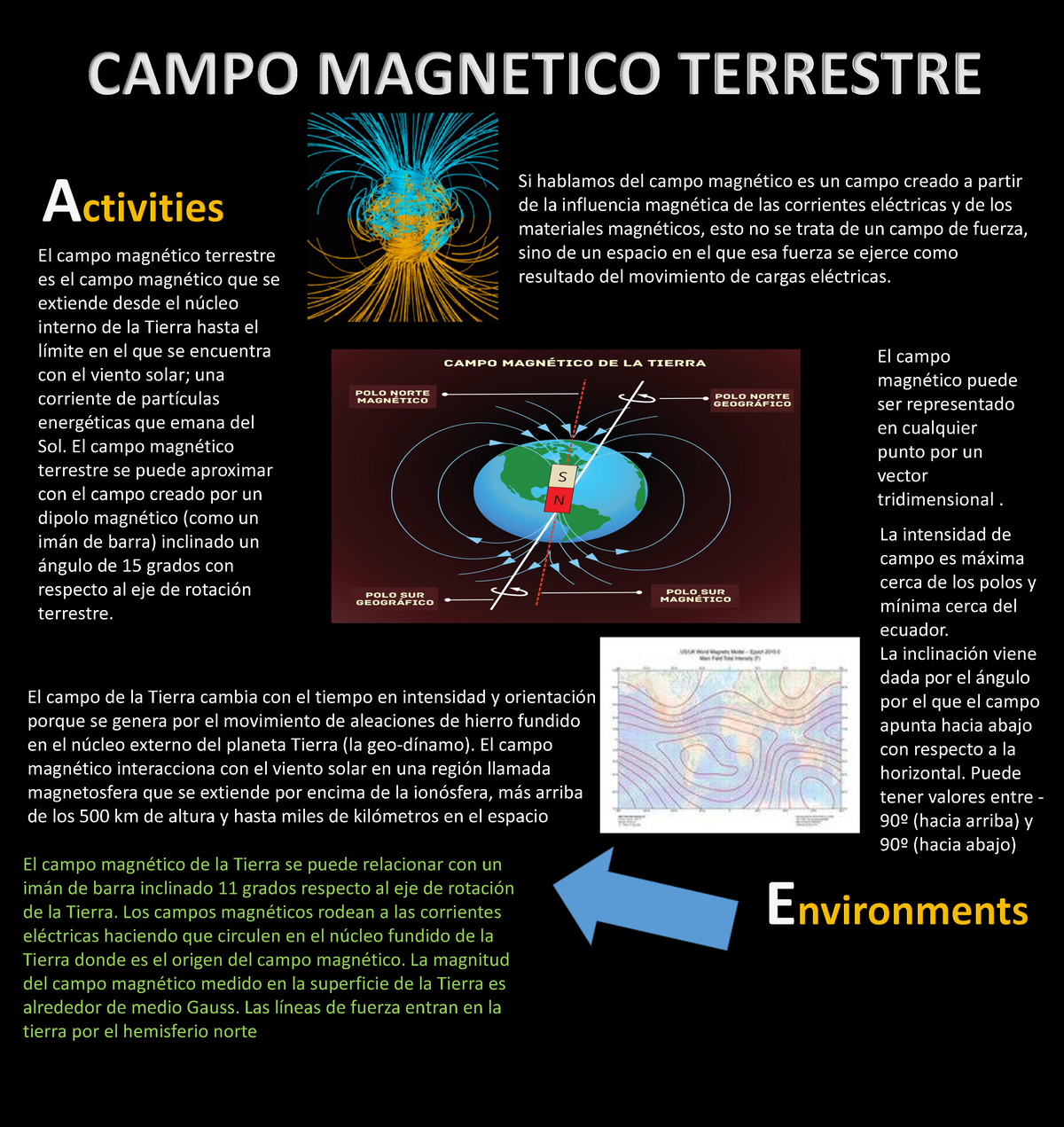 Campo Magnetico En La Tierra - CAMPO MAGNETICO TERRESTRE El Campo ...