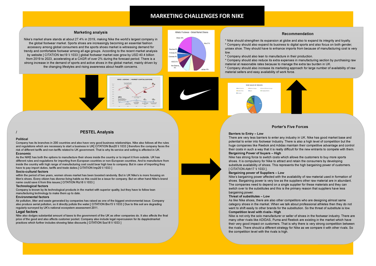 Aman poster - SWOT analysis - References MARKETING CHALLENGES FOR NIKE ...