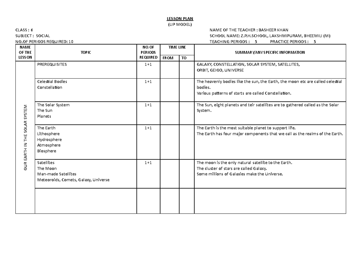 6th Social Unit 1 Lesson Plan - LESSON PLAN (LIP MODEL) CLASS : 6 NAME ...