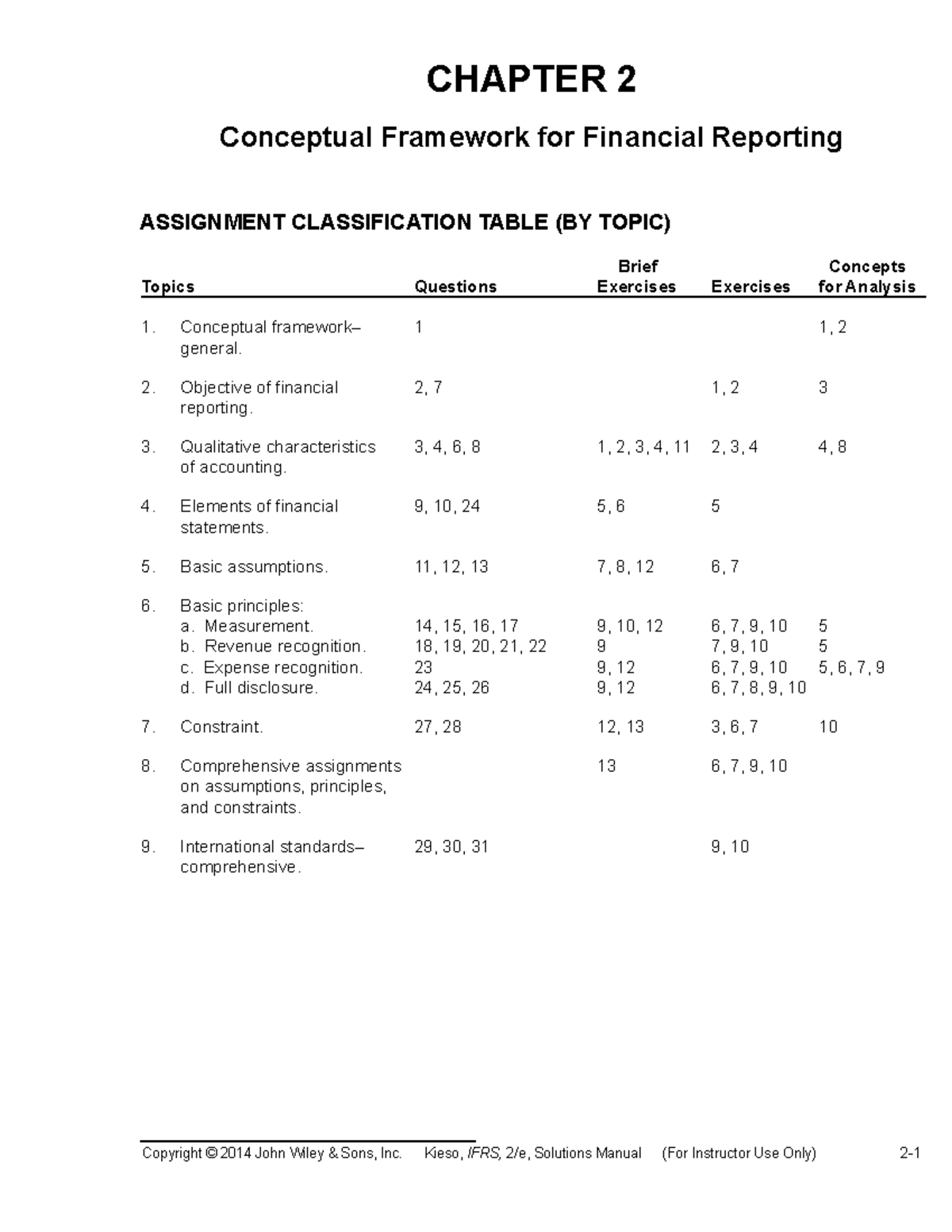 Kieso IFRS2e SM Ch02 Answer - CHAPTER 2 Conceptual Framework For ...