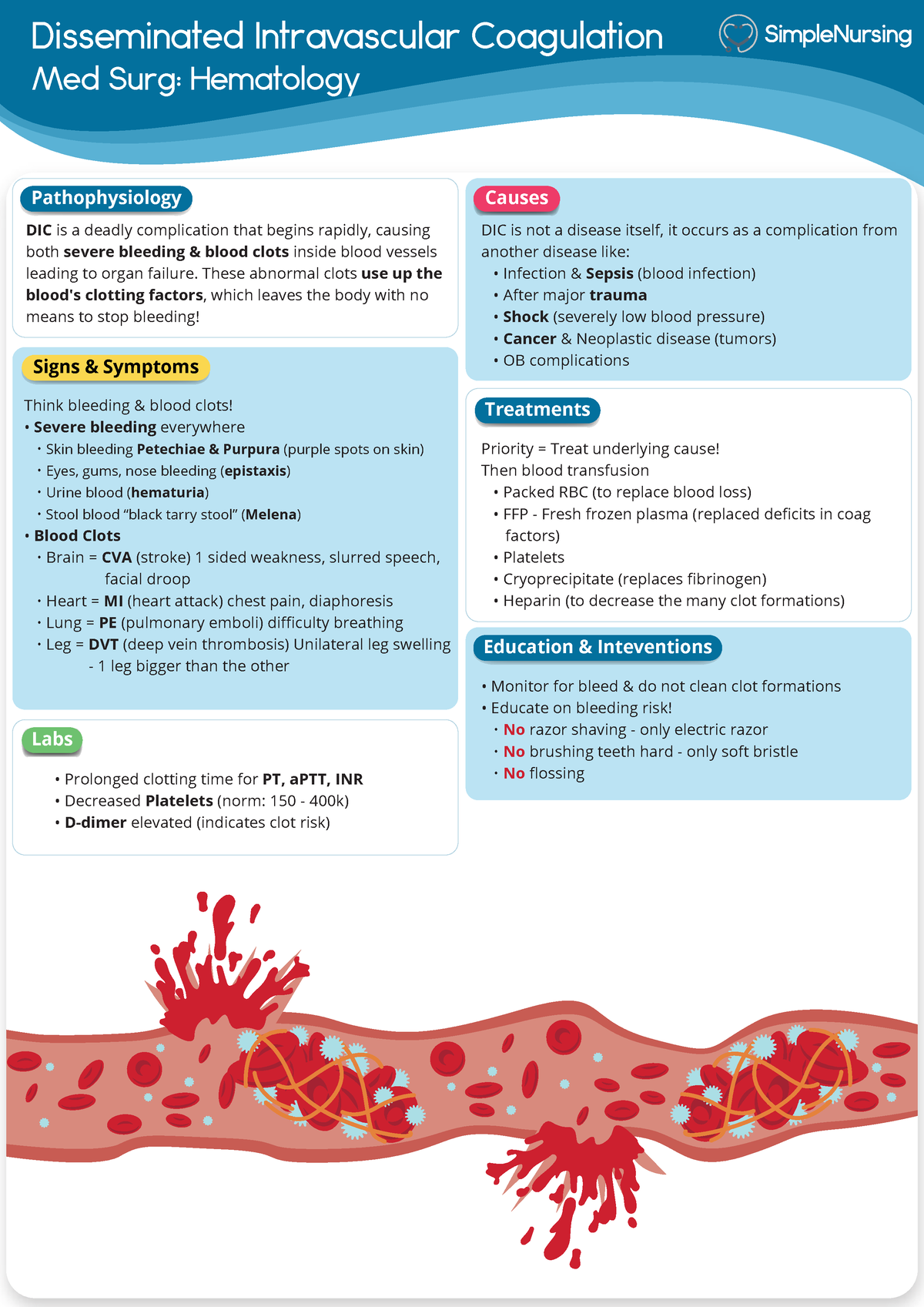 Hematology - DIC - Disseminated Intravascular Coagulation ...