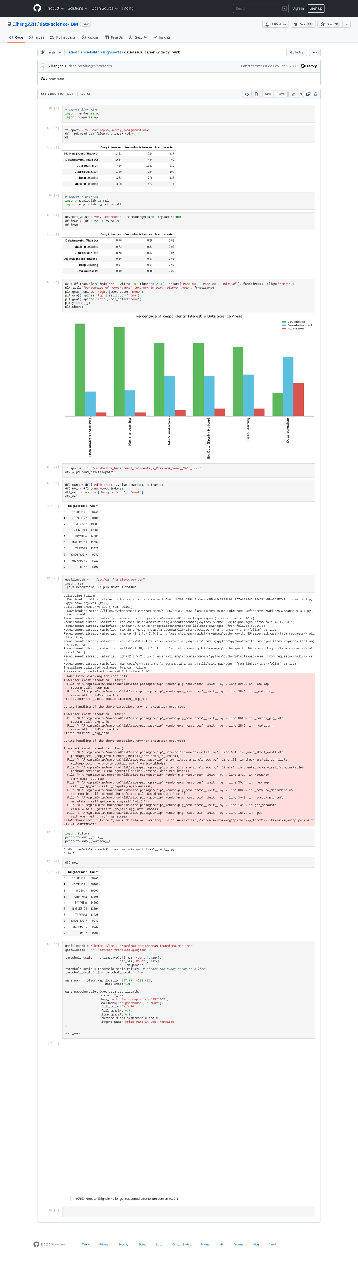 data visualization ibm assignment github