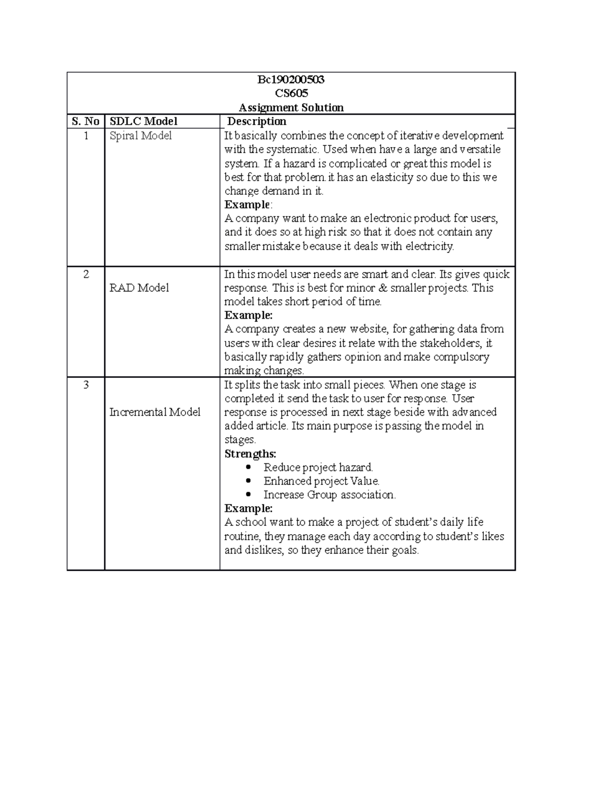 Assignment 605 for VU - Bc CS Assignment Solution S. No SDLC Model ...