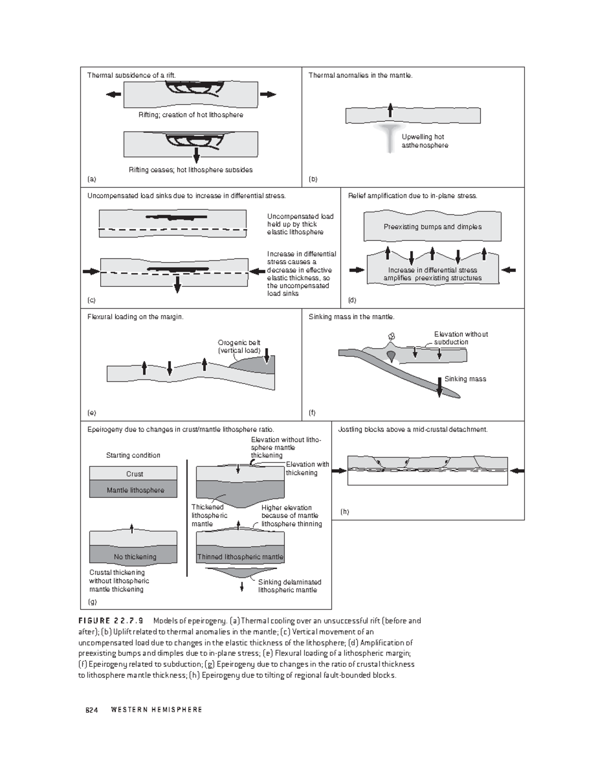 Earth Structure-An Introduction To Structural Geology And Tectonics ...