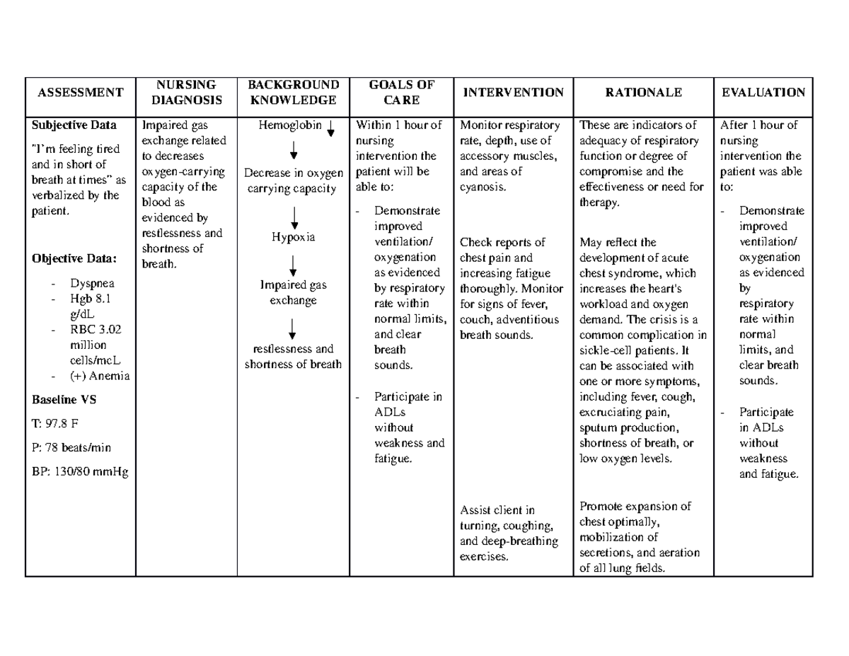 NCP1- Anemia - gsgsg - ASSESSMENT NURSING DIAGNOSIS BACKGROUND ...