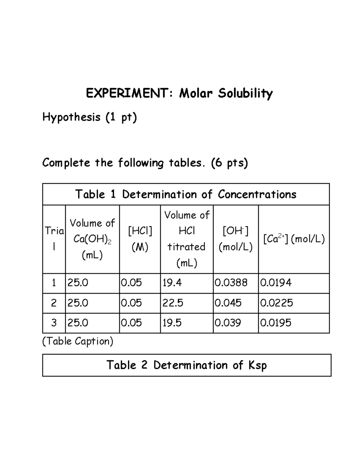 Week 10 Molar Solubility Report Experiment Molar Solubility Hypothesis 1 Pt Complete The