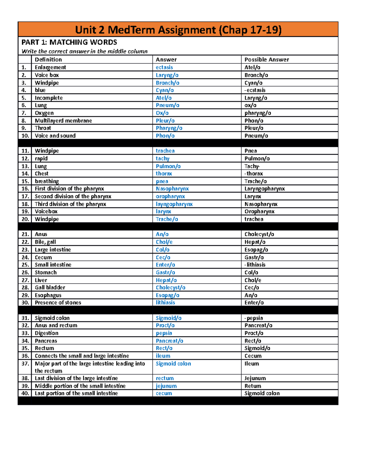 unit 2 med term assignment (chapter 17 19)