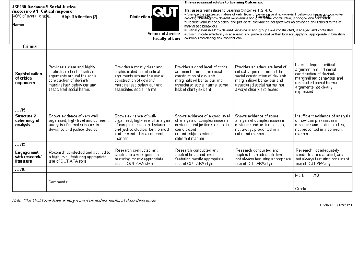 Assessment 1 CRA JSB180 2023 - Criteria High Distinction (7 ...