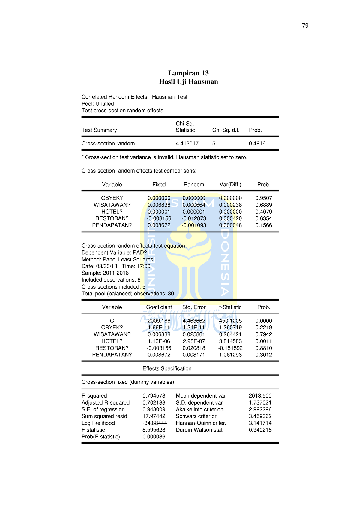 Analisis Faktor- Faktor Ya 21 - 79 Lampiran 13 Hasil Uji Hausman 