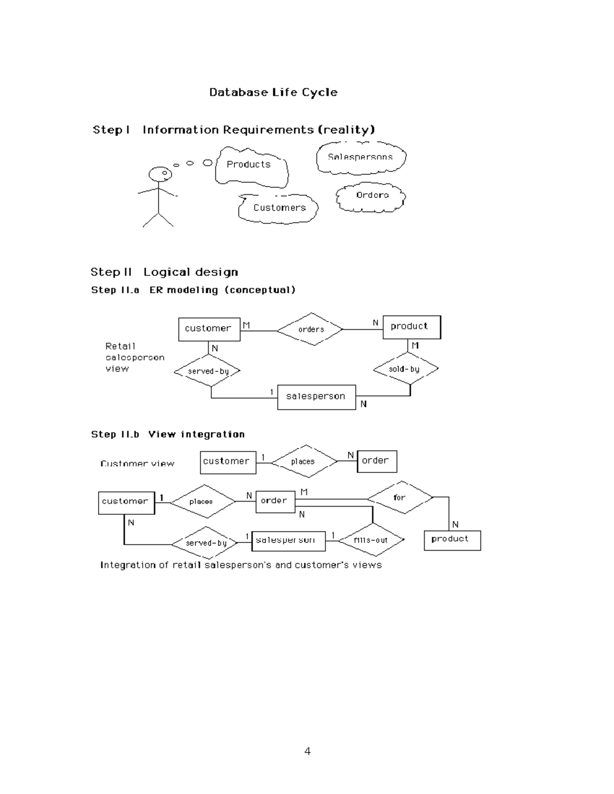 database-design-tutorial-learn-data-modeling