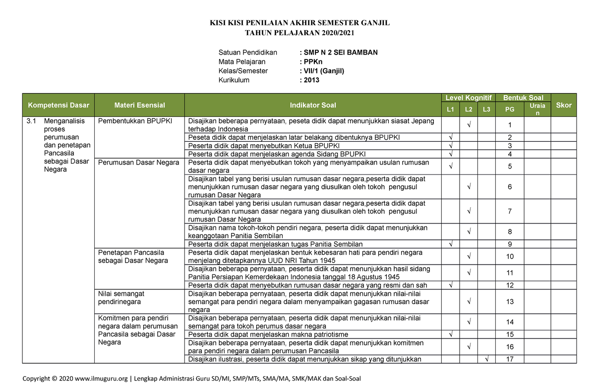 Pkn Kls 7 Ganjil 2020-2021 - KISI KISI PENILAIAN AKHIR SEMESTER GANJIL ...