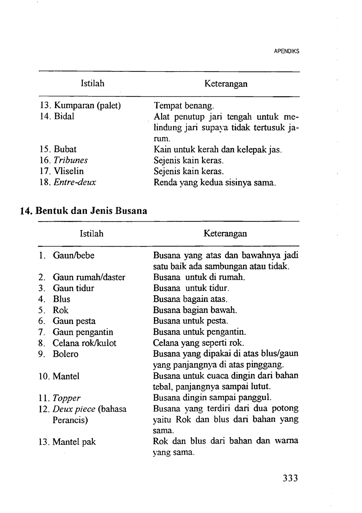 Pengetahuan Busana Bentuk Jenis Busana (Teori Busana) 1 - Studocu