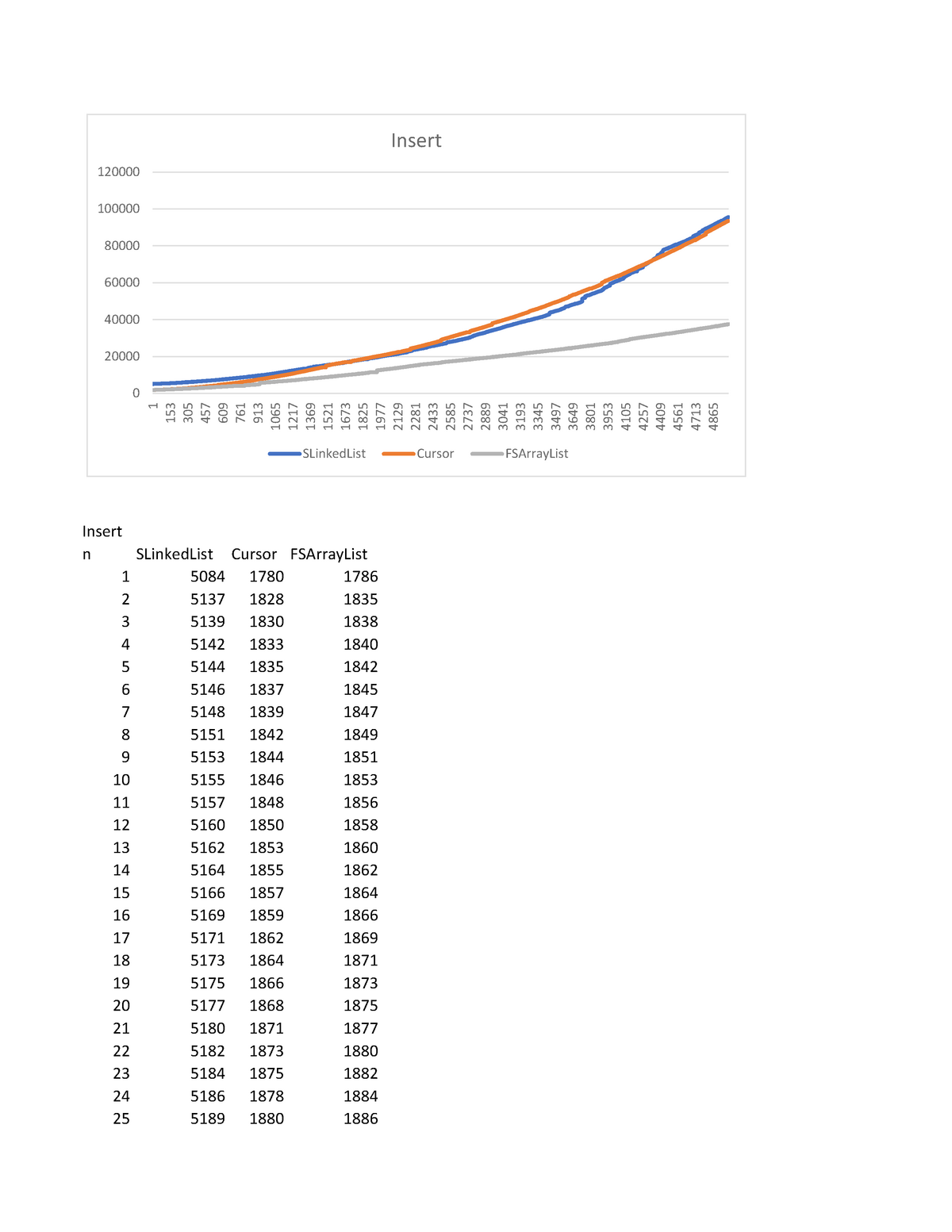 insert-comparisons-a-tabular-report-comparing-the-execution-time-in