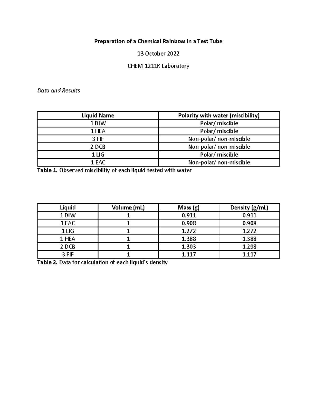 Rainbow Chem Lab Preparation of a Chemical Rainbow in a Test Tube 13
