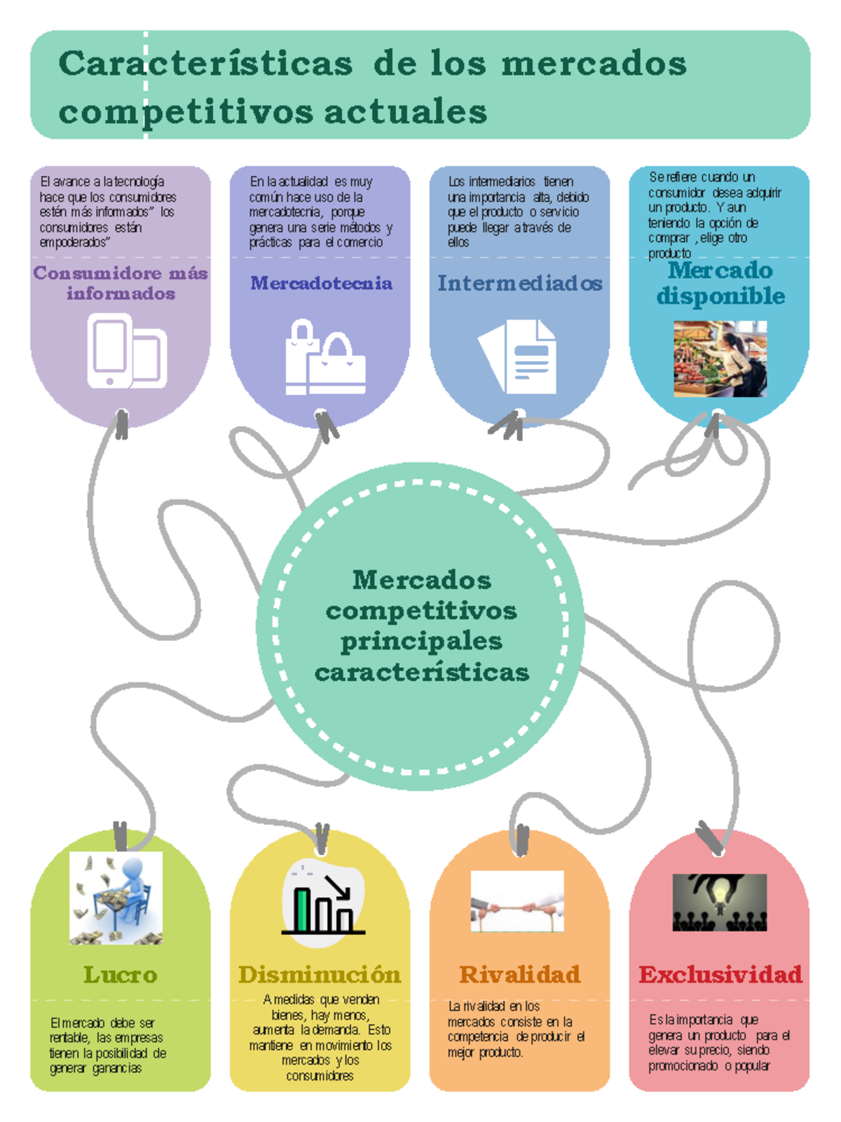 Características de los mercados competitivos actuales - Características ...