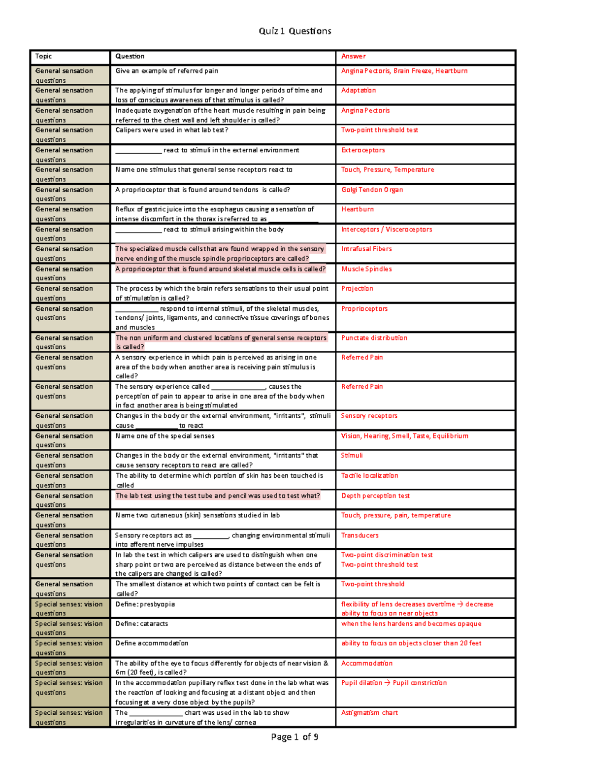 Lab Exam #1 Quiz Bank - Topic Question Answer General sensation ...