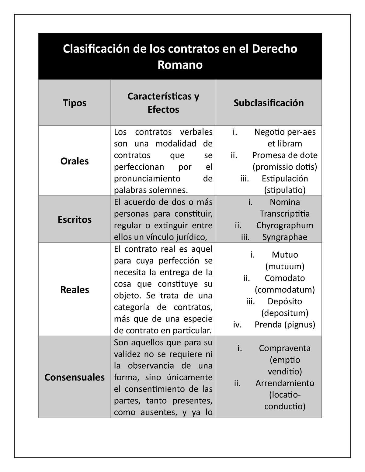 Actividad P Dr Cuadro Comparativo Clasificaci N De Los Contratos