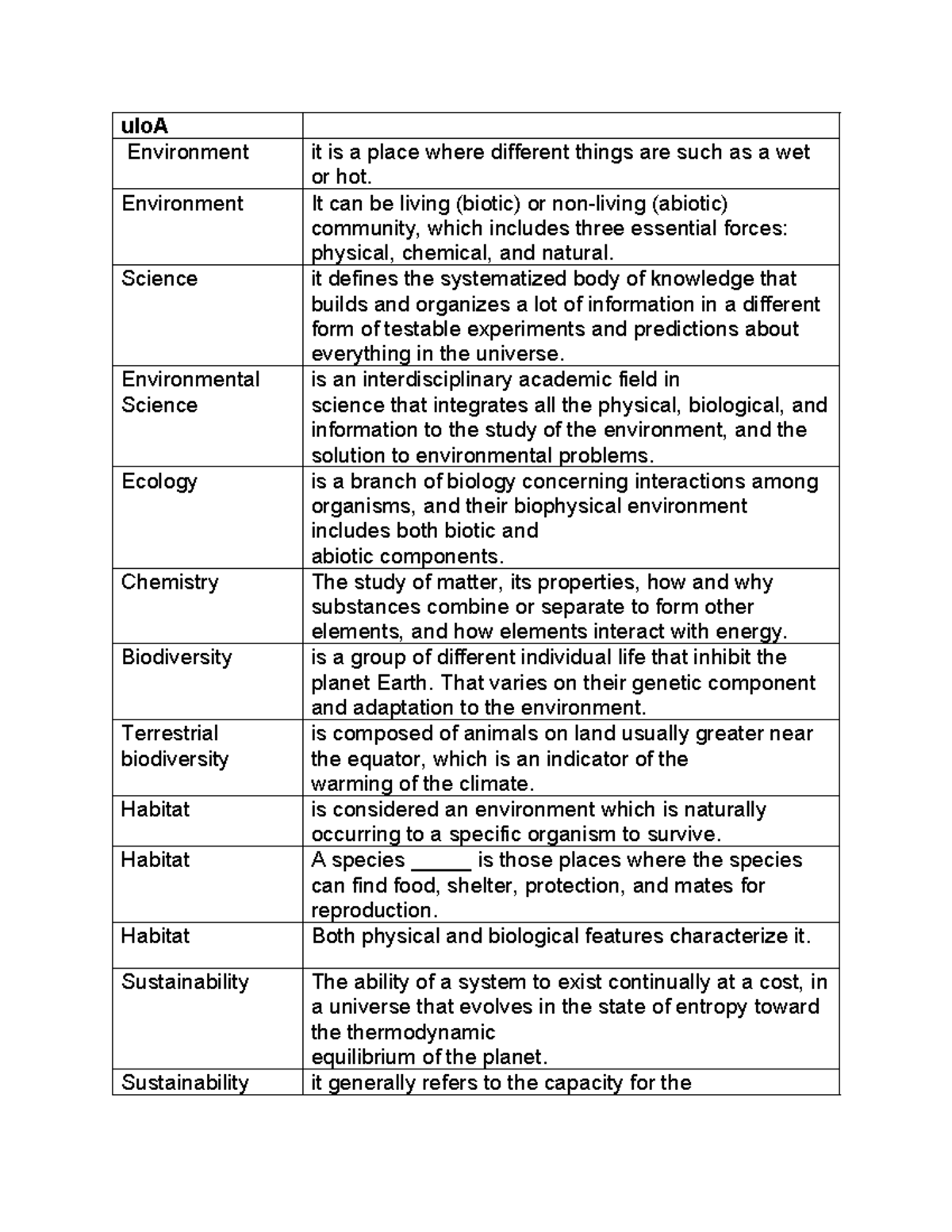 Environment-sci-1st-exam-reviewer - uloA Environment it is a place ...