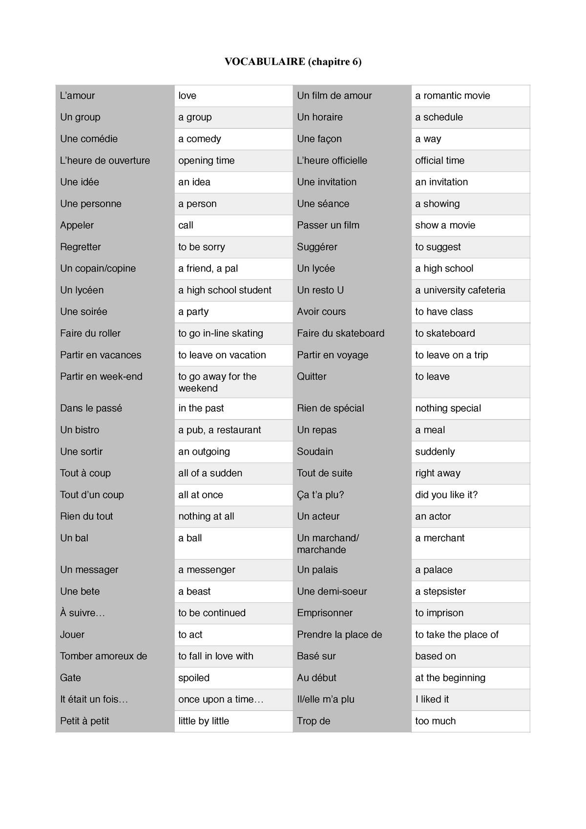 Vocabulaire CH 6 - List of important vocabulary from chapter 6 ...