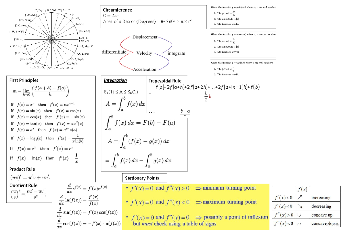 Maths Cheat Sheet Summary Foundational Studies In Mathematics 