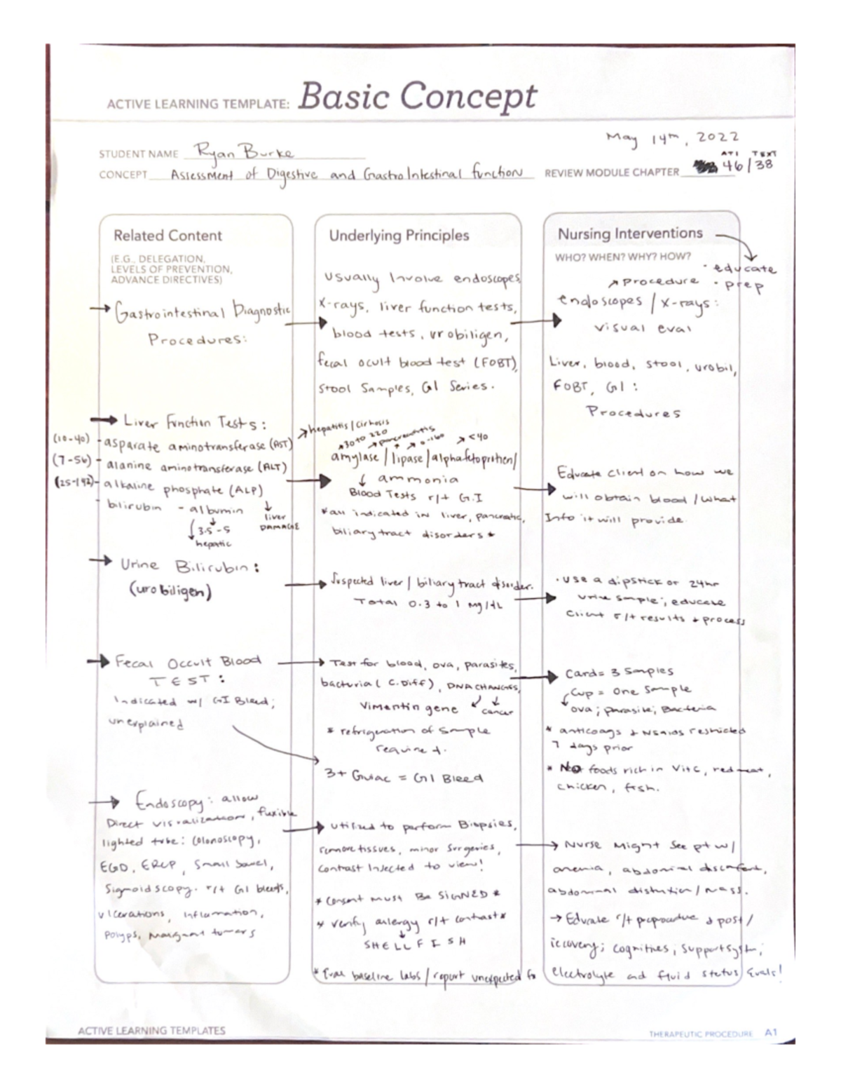 ATI I REM Two Templates - Practice for Exams. This is an ATI ...