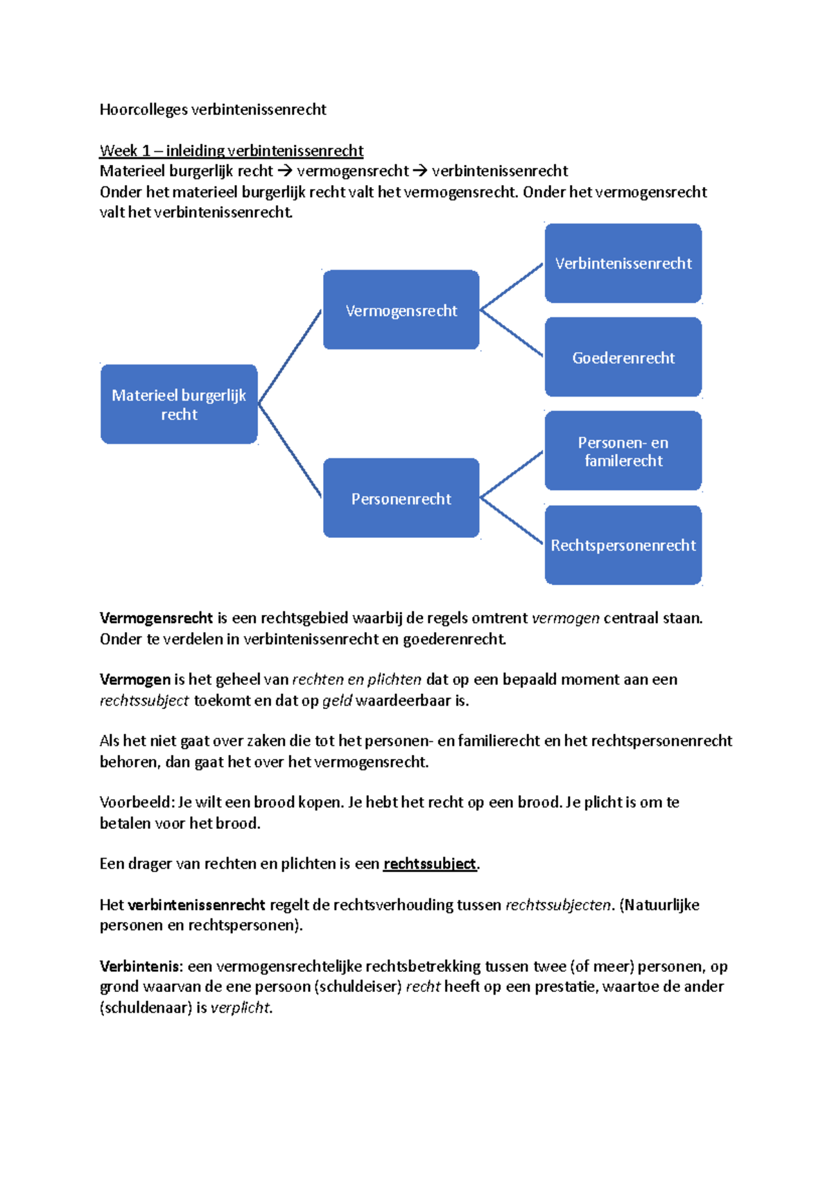 Hoorcolleges Verbintenissenrecht - Onder Het Vermogensrecht Valt Het ...