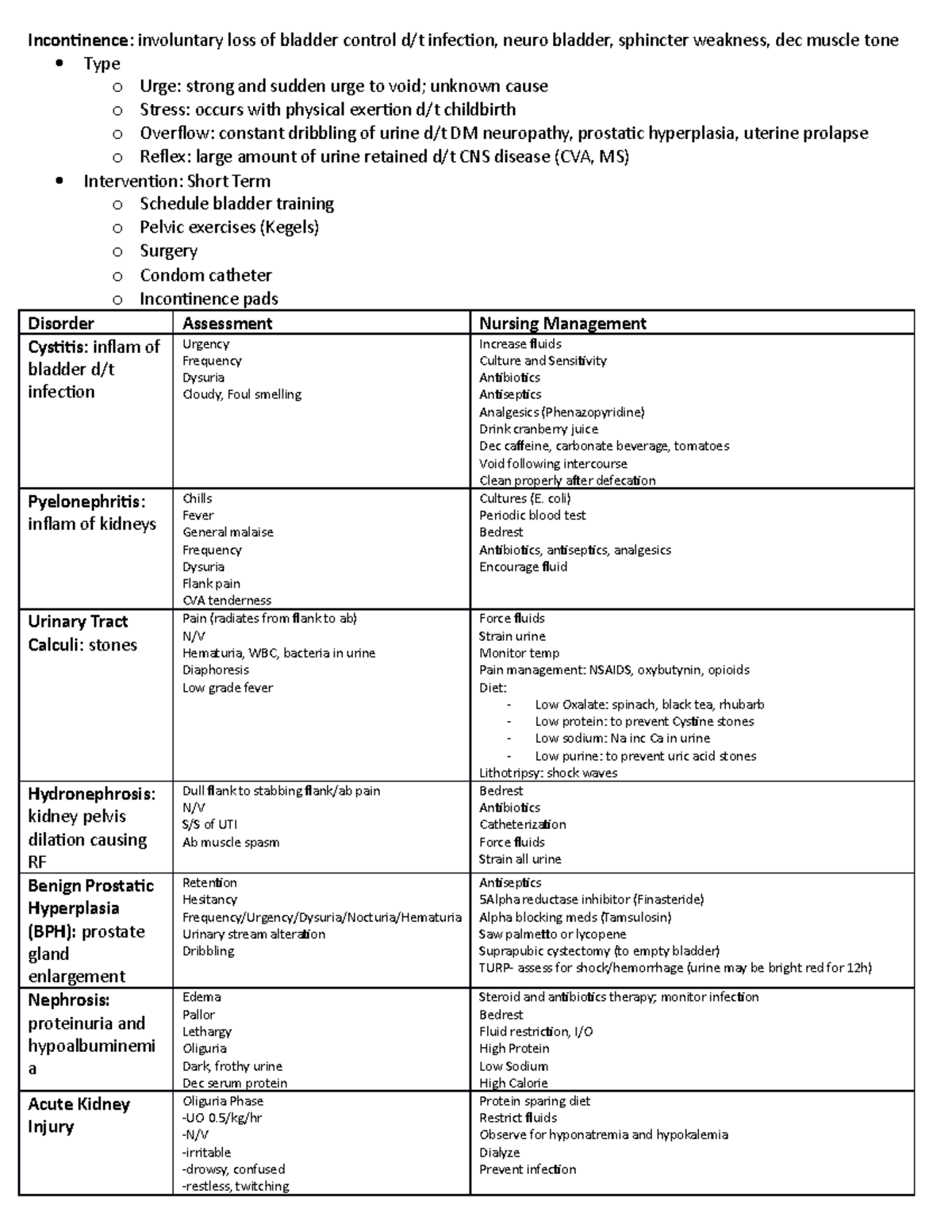 Renal and Urological System Review for Final Exam - Incontinence ...