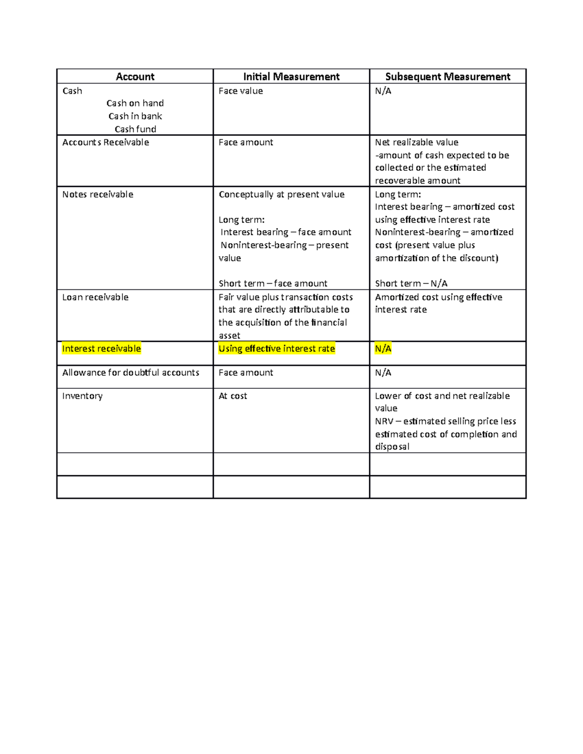 IA3-Assignment - Lecture notes 1 - Account Iniial Measurement ...