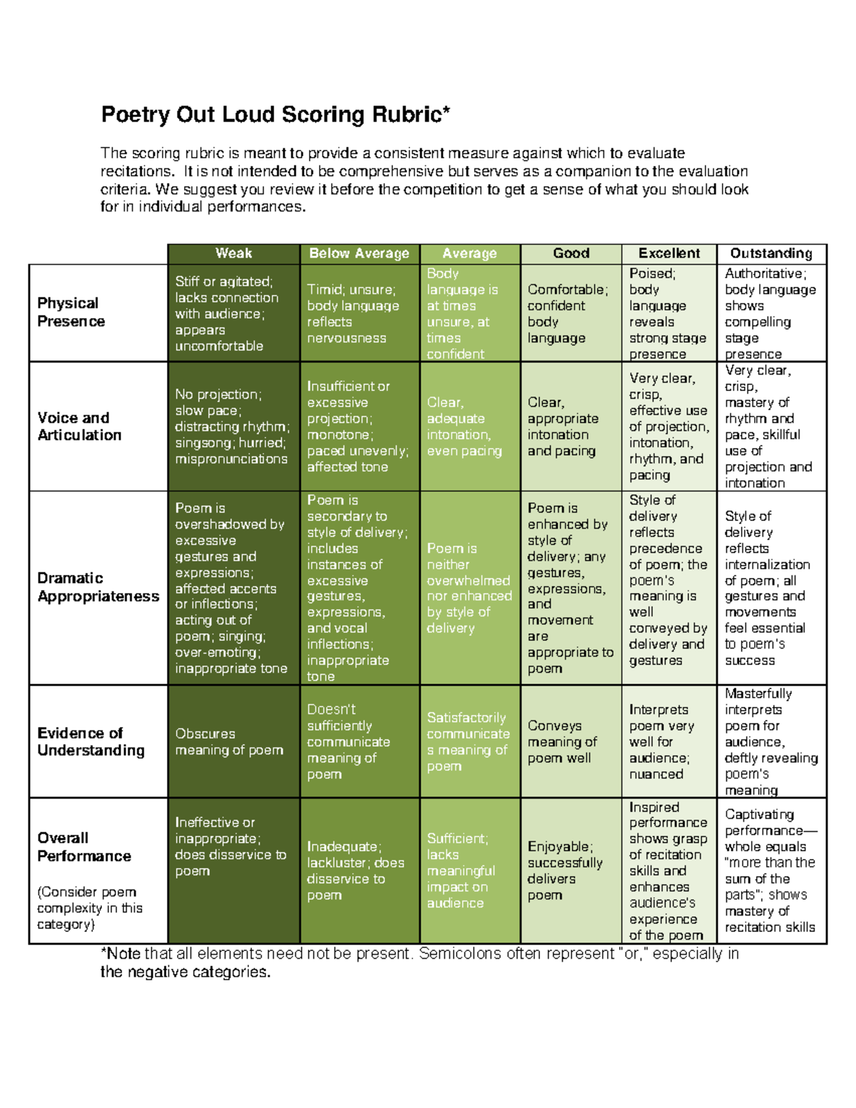 poetry-out-loud-rubric-gkgfkjgfkjfkfkj-poetry-out-loud-scoring