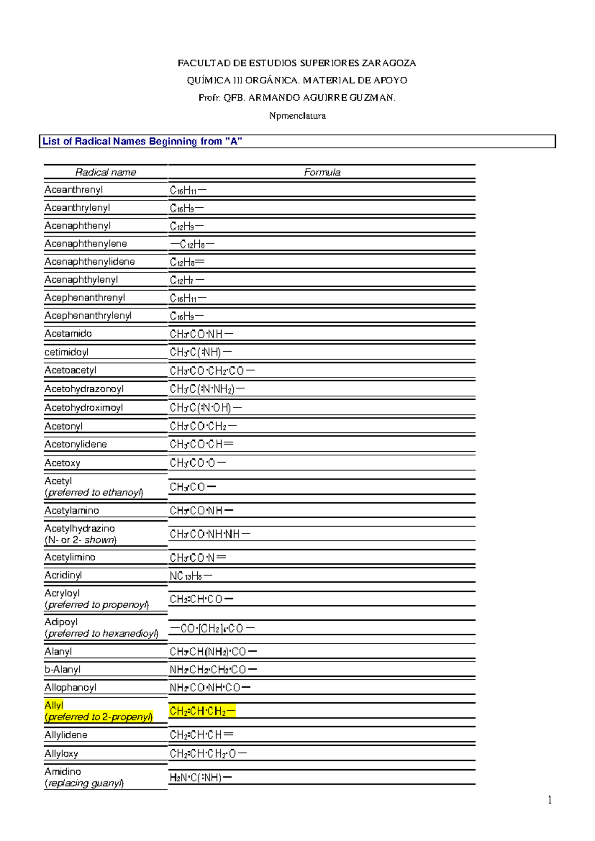 List of Radical Names Beginning from - FACULTAD DE ESTUDIOS SUPERIORES ...
