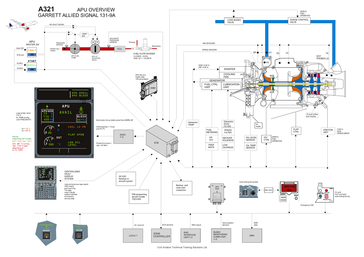 718506498 A320 APU Catts - APU OVERVIEW GARRETT ALLIED SIGNAL 131-9A ...