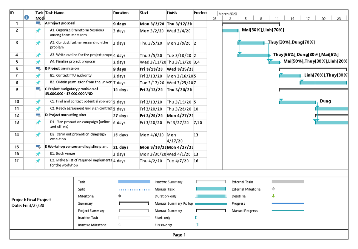 Gantt Chart - Warning: TT: undefined function: 32 Warning: TT ...