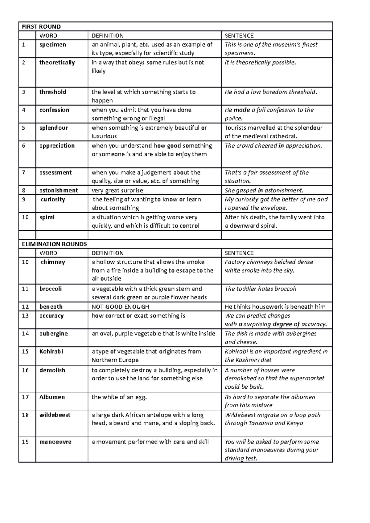 Primary School Words List - FIRST ROUND WORD DEFINITION SENTENCE 1 ...