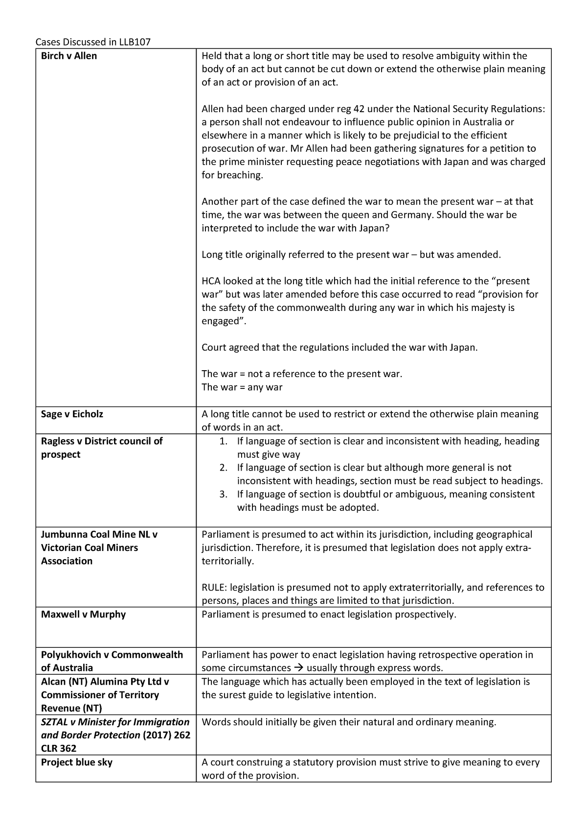 llb107-case-list-summarys-birch-v-allen-held-that-a-long-or-short