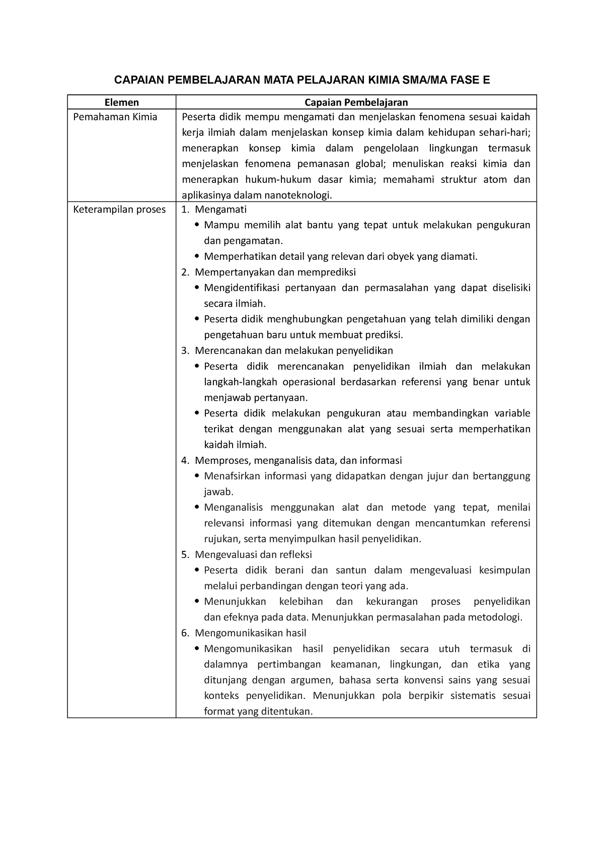 ATP Kimia X - CAPAIAN PEMBELAJARAN MATA PELAJARAN KIMIA SMA/MA FASE E ...