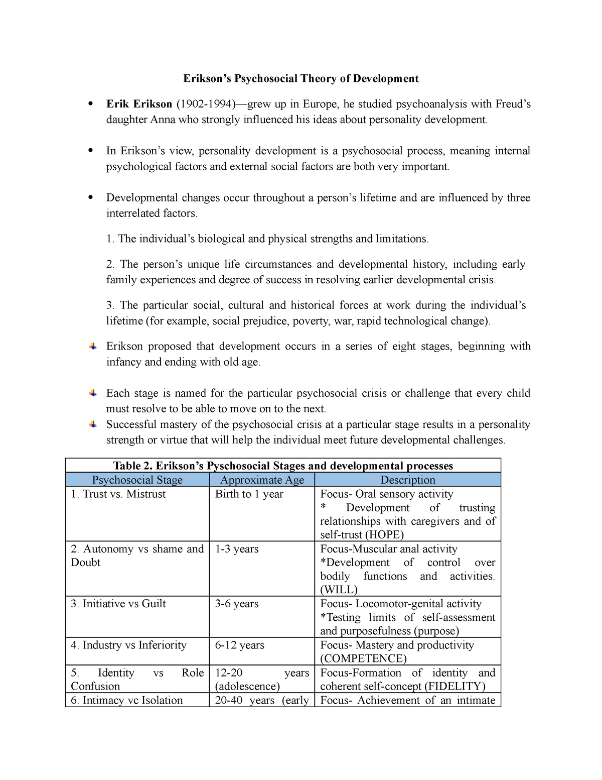 erikson-s-psychosocial-theory-of-development-in-erikson-s-view