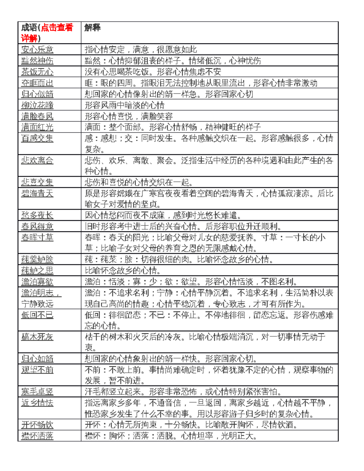 成语心情 - THÀNH NGỮ CHỈ CẢM XÚC - DÙNG TRONG VIẾT VĂN - 成语(点击查看 详解) 解释 安心 ...