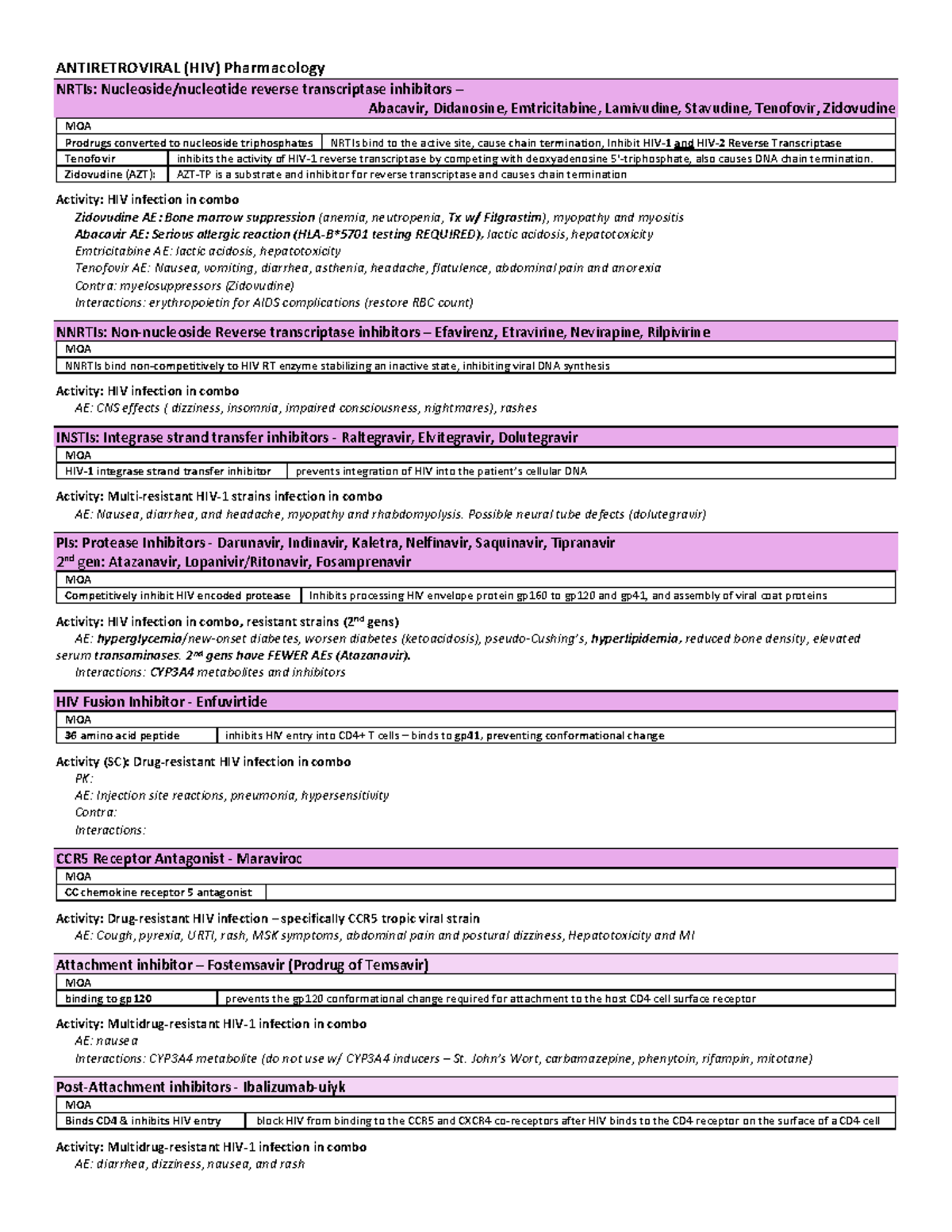 S3Heme Onc Antiretroviral Therapy ANTIRETROVIRAL (HIV) Pharmacology