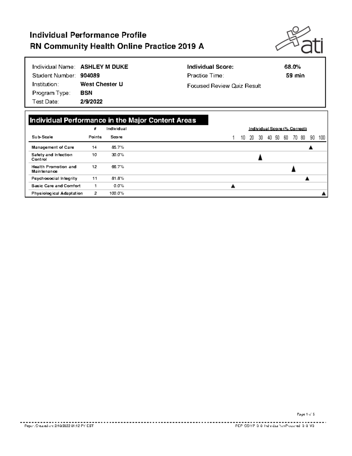 Community practice A templates Individual Performance Profile RN