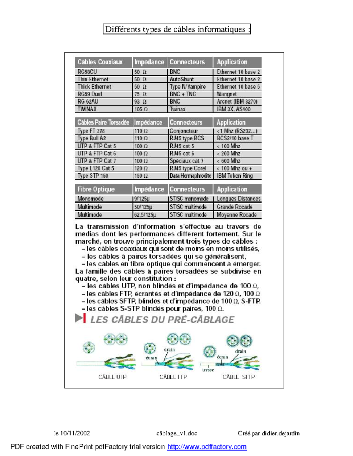 Normes cablage - le 10/11/2002 câblage_v1 Créé par didier Différents ...