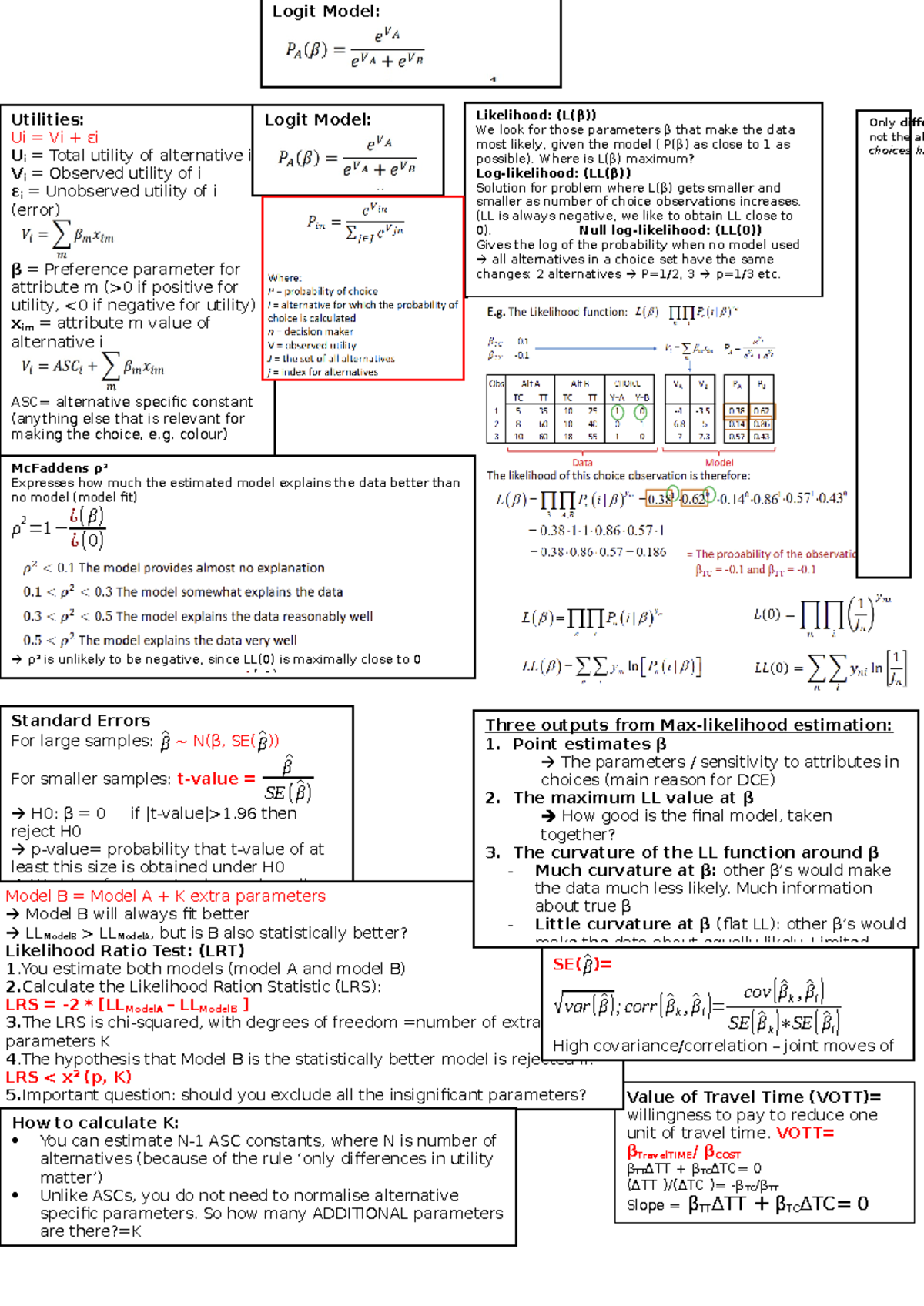 Cheat Sheet final - Likelihood: (L(β)) We look for those parameters β ...