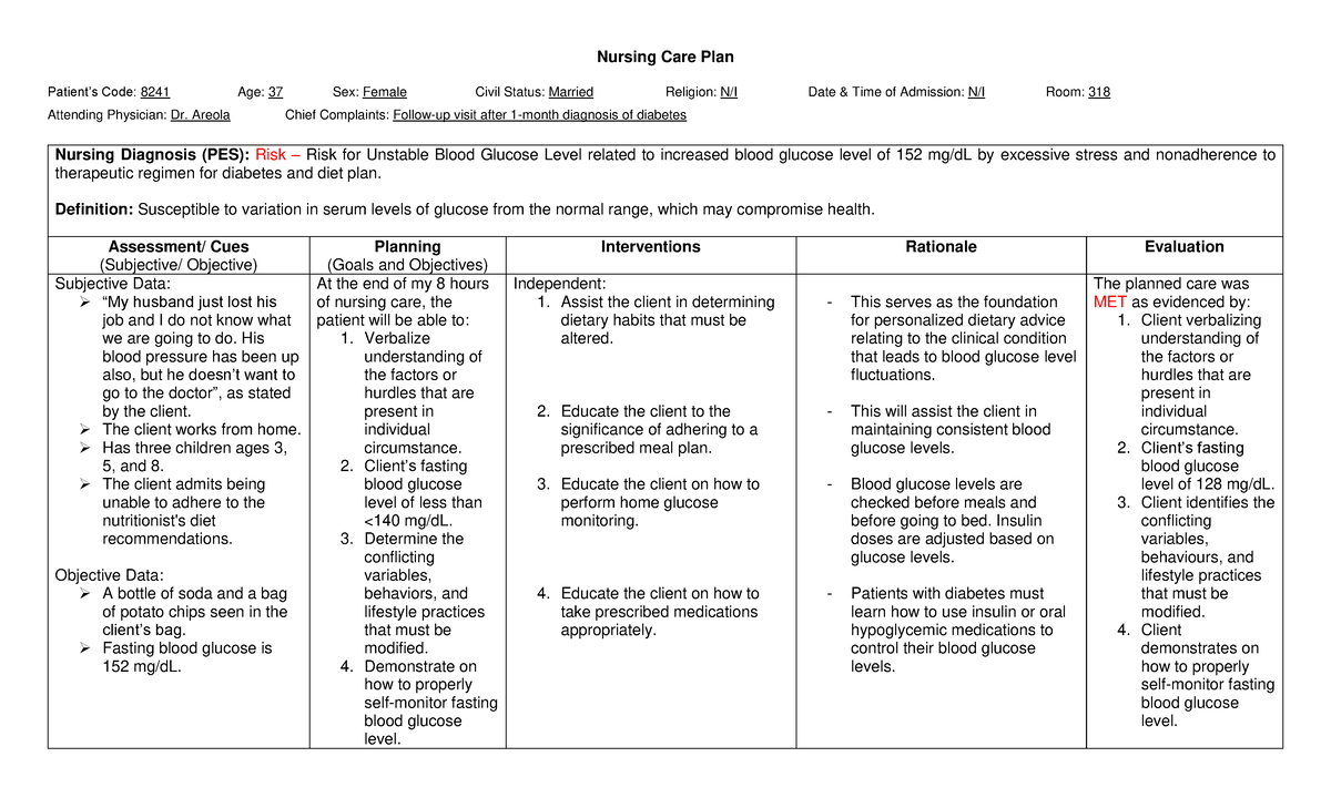 Risk for Unstable Blood Glucose Related to Lifestyle Factors