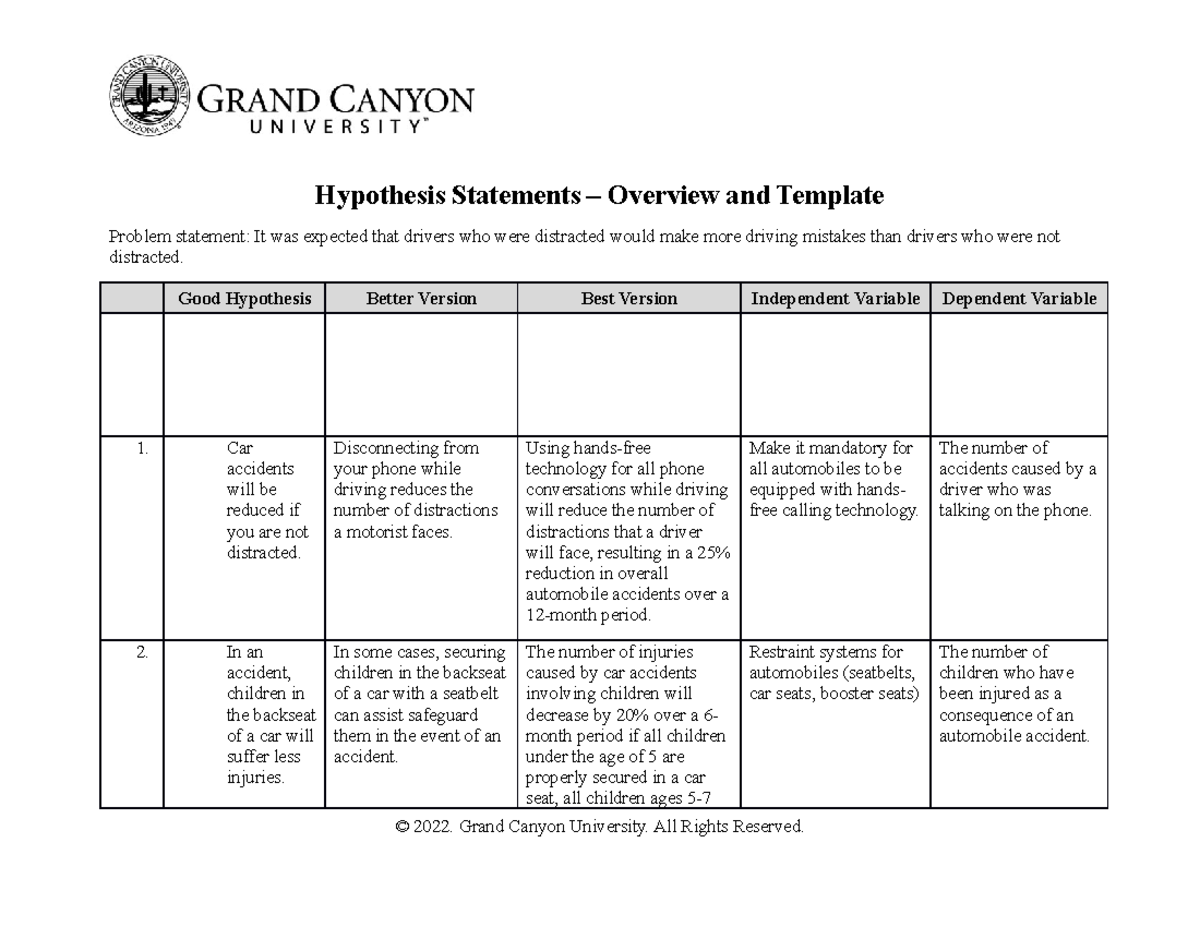 ENT-436-RS-T2-Hypothesis Statements Overview Template 2 - Hypothesis  Statements – Overview and - Studocu